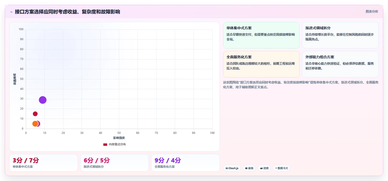 电商系统开发：项目经理老板版教程：接口开发从准备到复盘