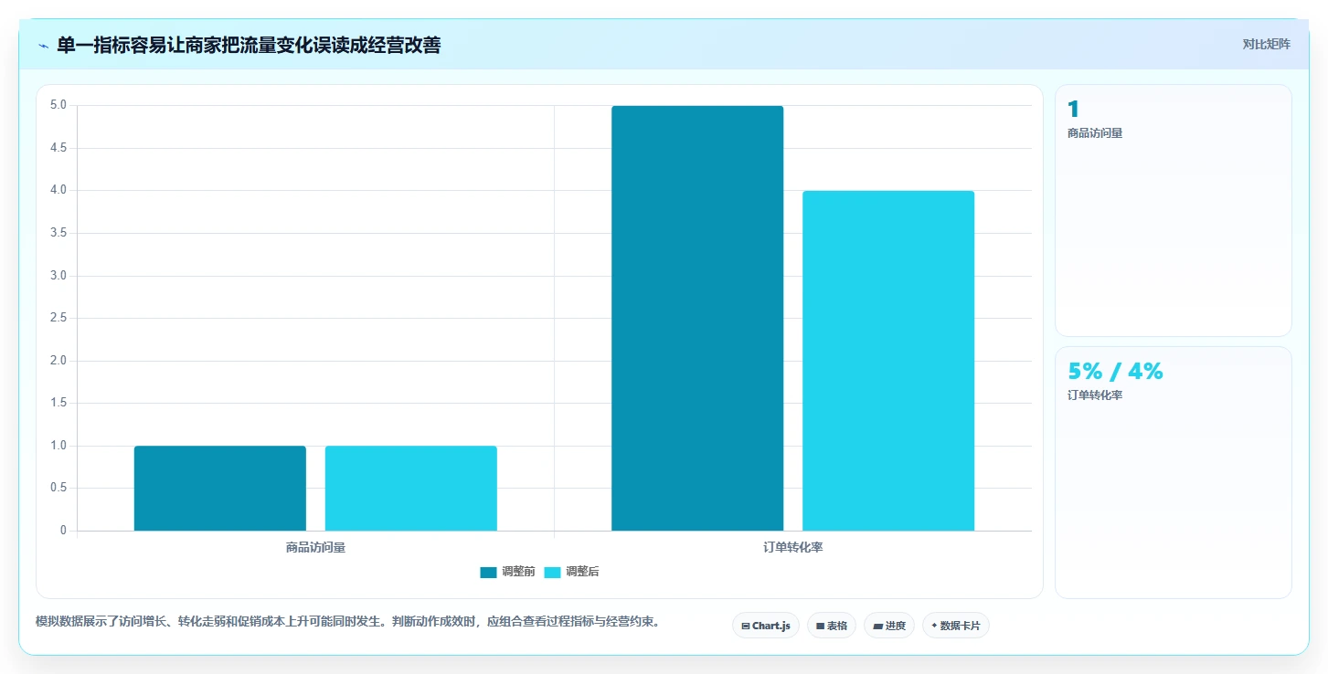 拼多多数据分析工具免费使用技巧：关键词趋势对应的日常管理方法