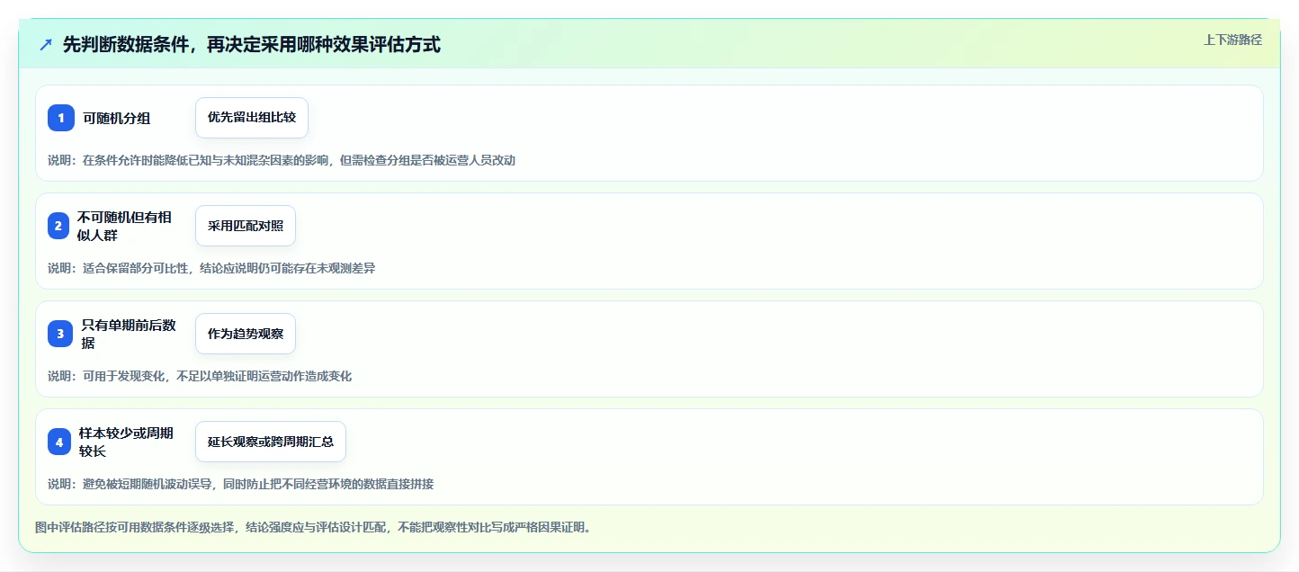 电商数据运营配置指南：用户洞察需要哪些落地案例设置