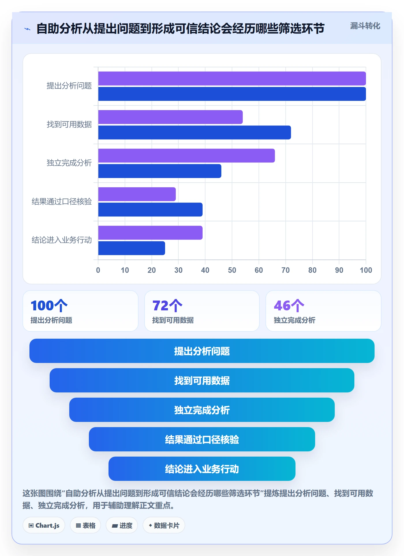 bi 平台问题诊断：自助分析如何用选型方法改进