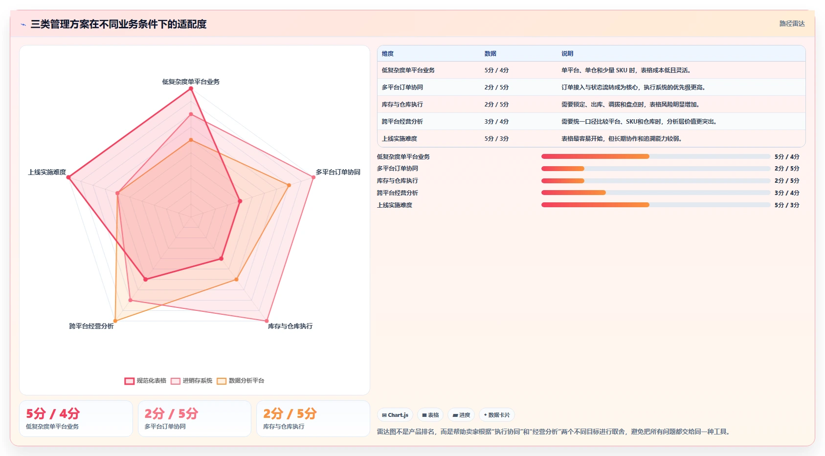 电商进销存：中小卖家常见误区：业务扩张为什么总遇到重复录入