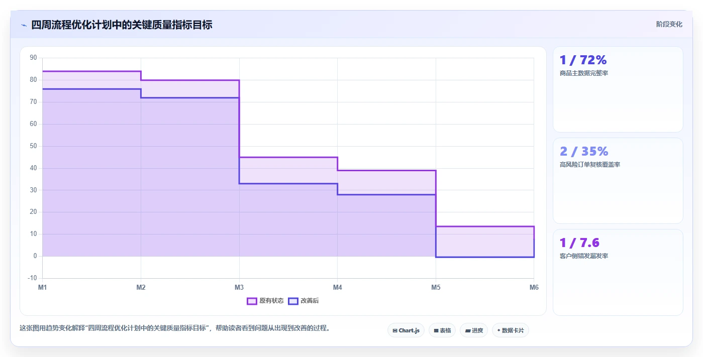 电商仓储管理：供应链负责人流程优化：日常收发怎样减少错发漏发