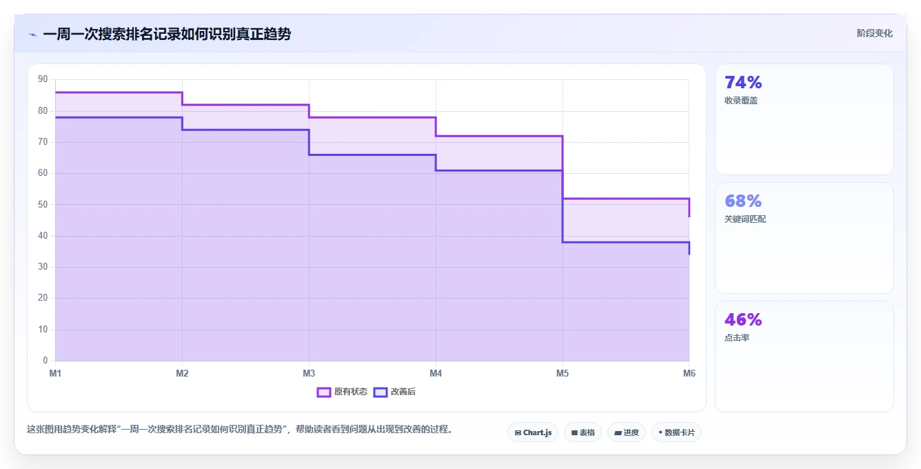 小红书数据分析：博主怎么用：从搜索排名到跟踪竞品变化