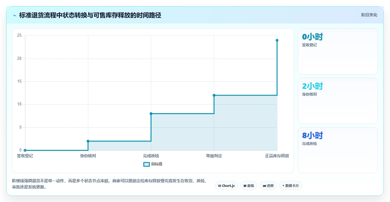 电商仓储管理：直播商家年度版：退货质检的完整方法与步骤