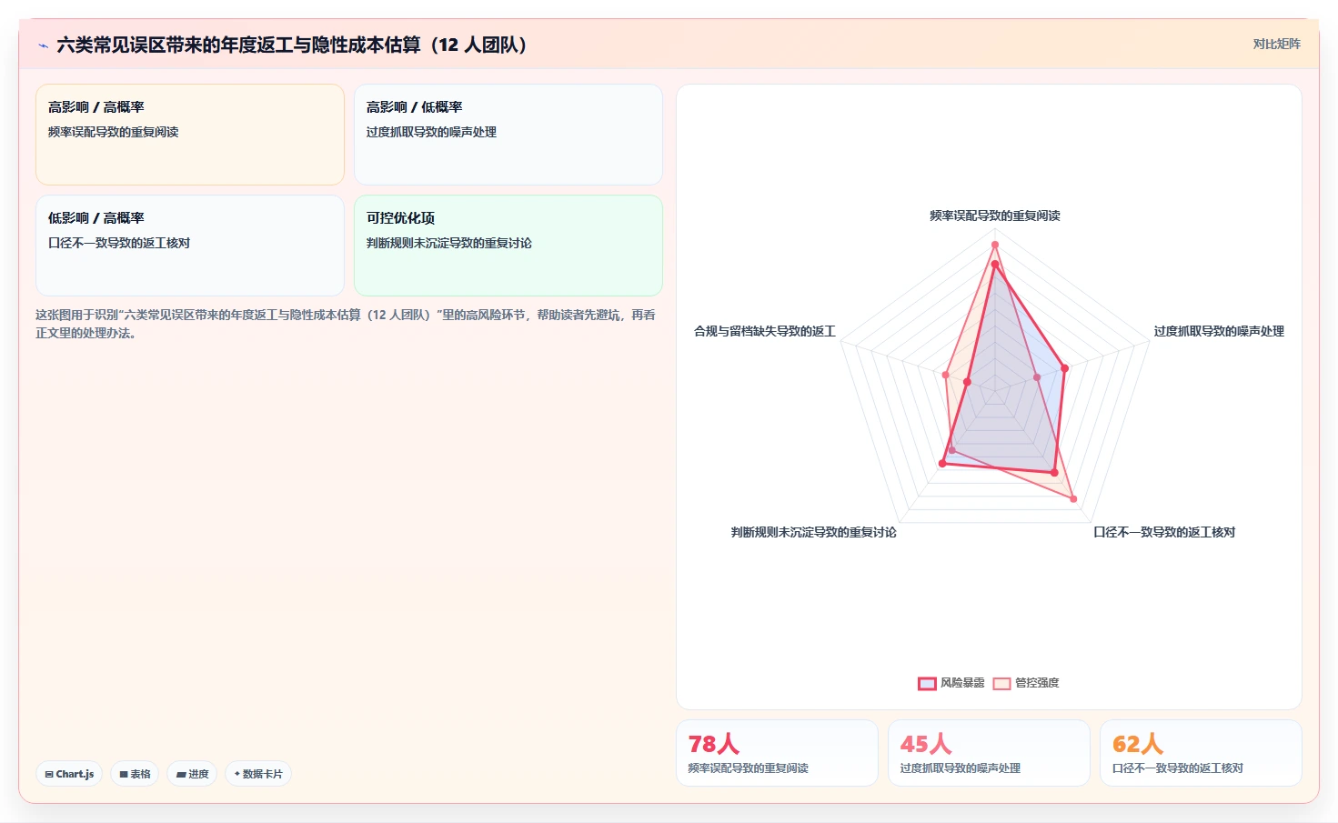 运营工具避坑指南：竞品监控环节的效率提升要注意什么