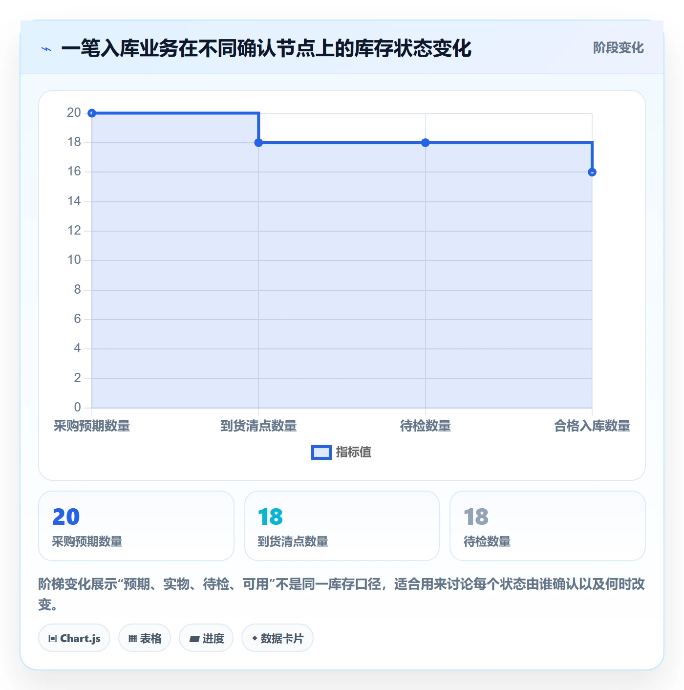 库存管理系统怎么用?库存台账场景下的团队协同拆解