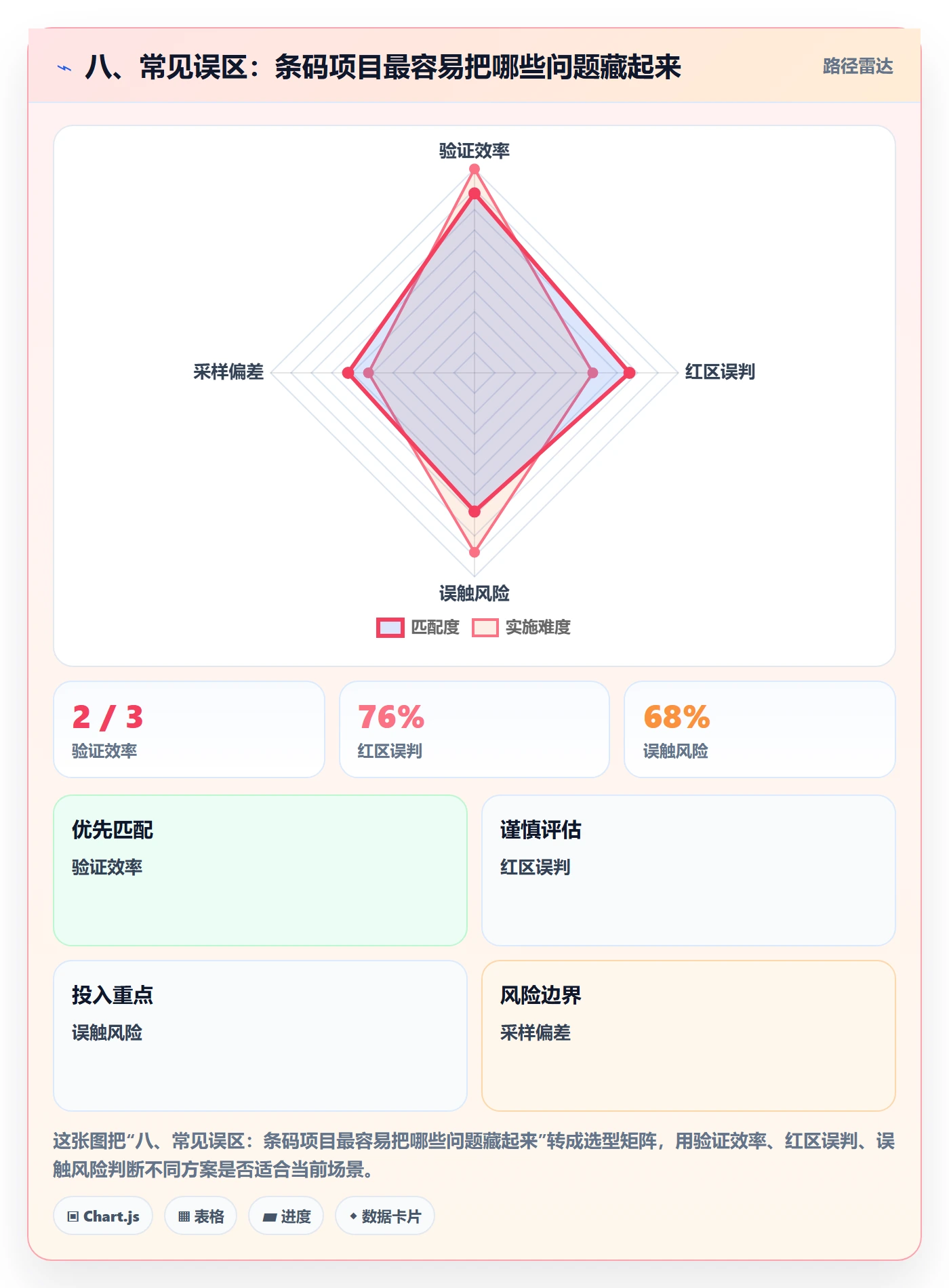 八、常见误区：条码项目最容易把哪些问题藏起来