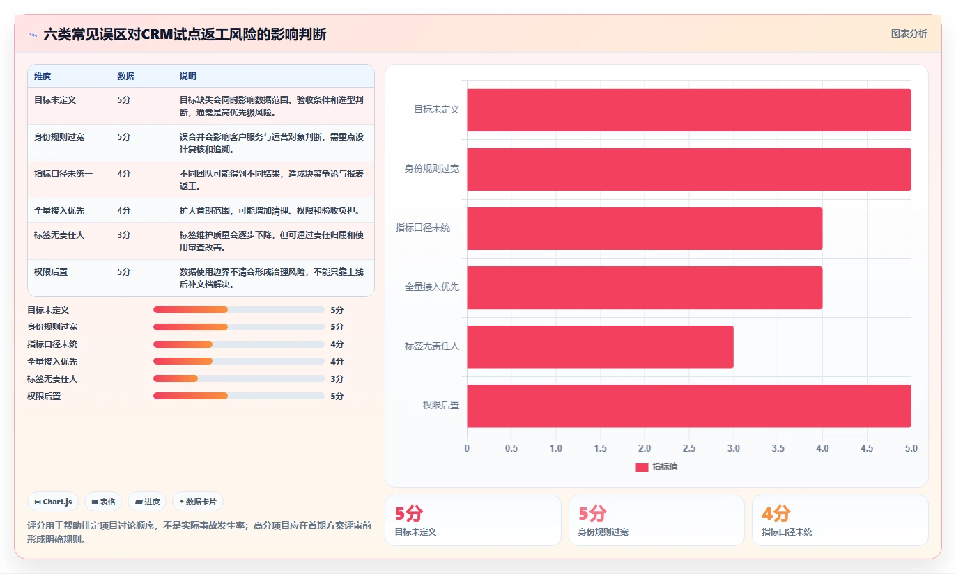 电商crm系统建设路线：从数据打通到指标体系分几步