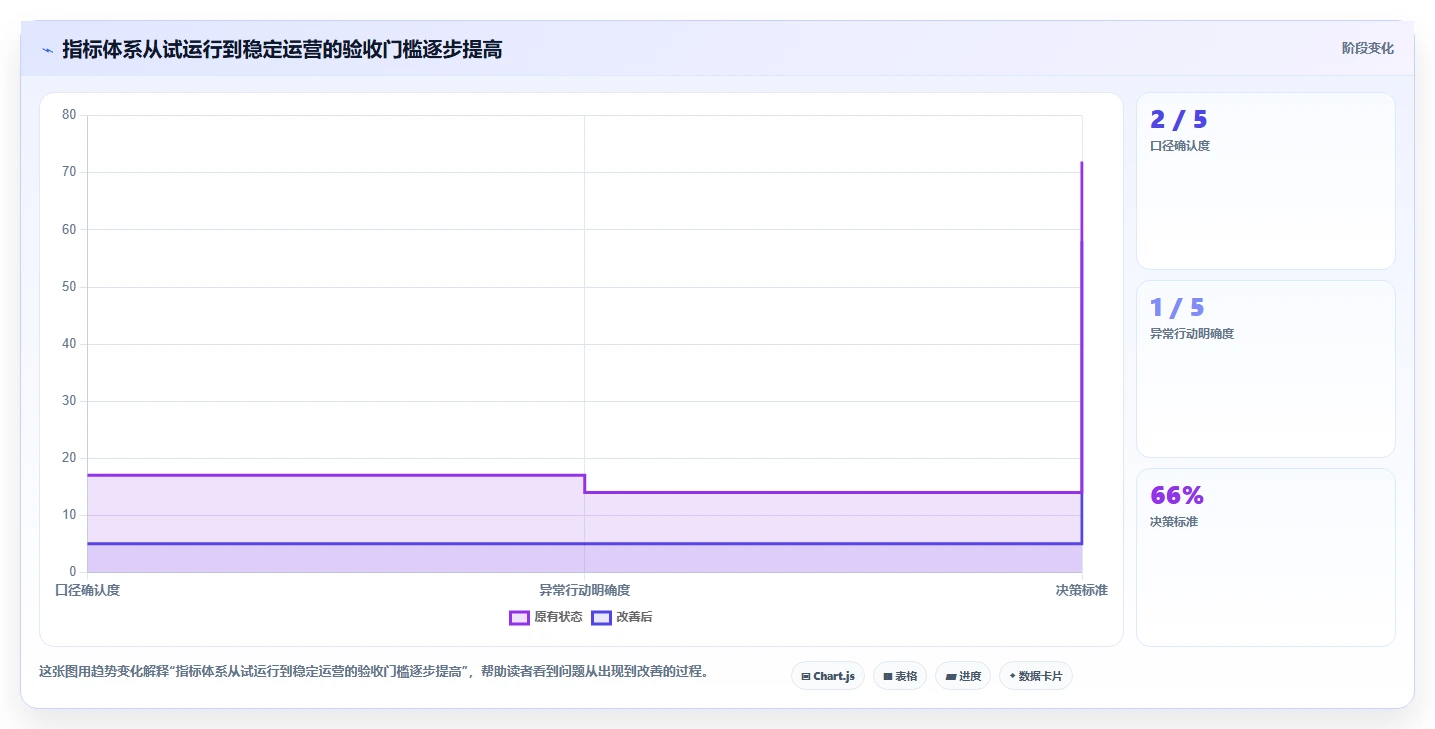 电商数据运营实施路径：数据体系如何完成指标体系