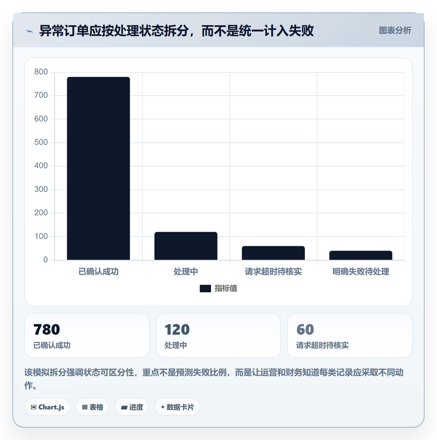 分账系统实施路径：资金路由如何完成自动化方案