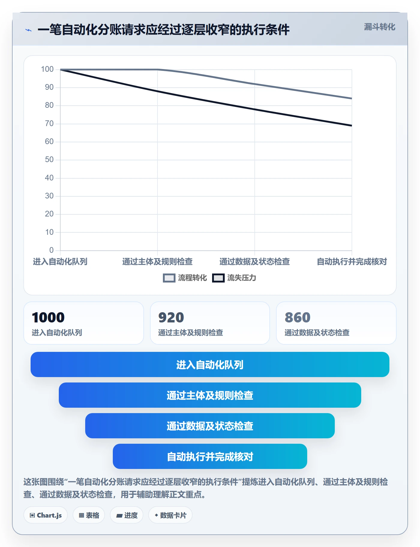 分账系统场景解析:权限风控中的自动化方案怎么处理