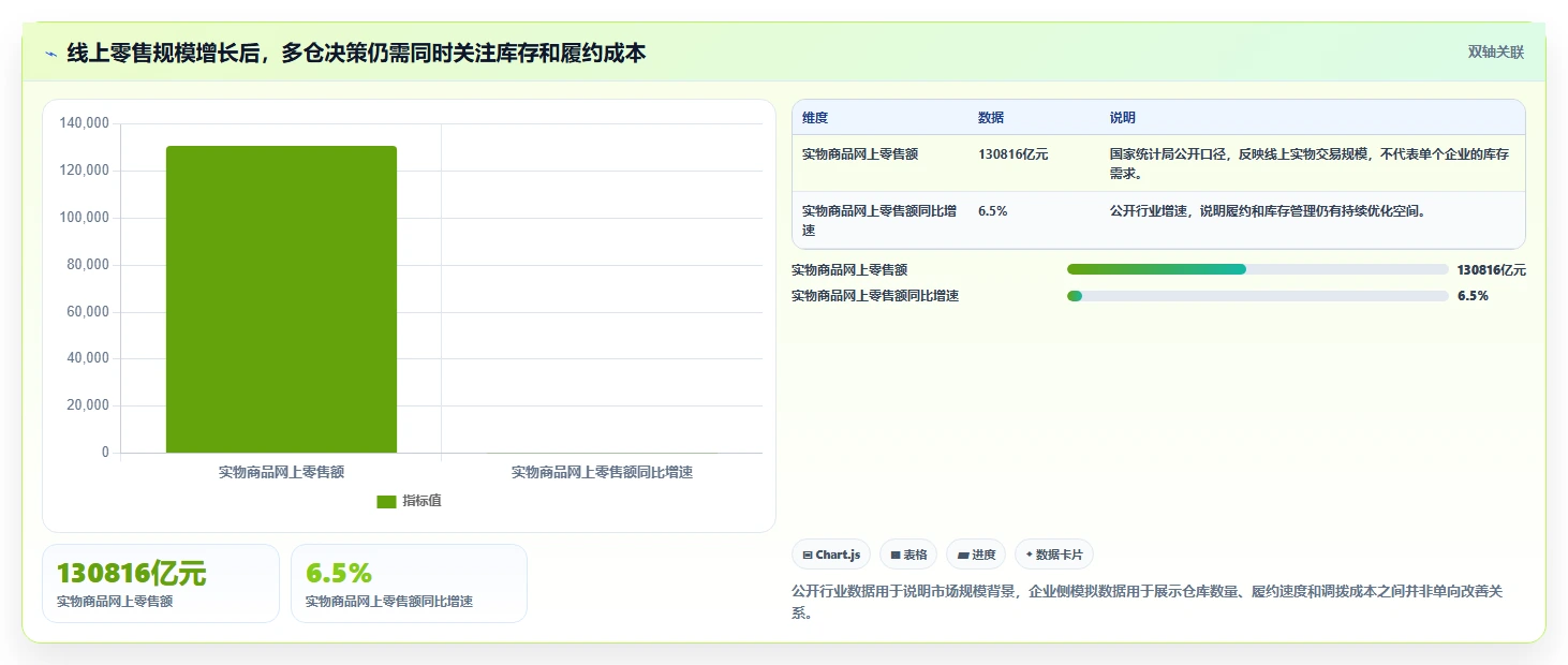 电商库存操作手册：多仓同步对应的实操教程步骤