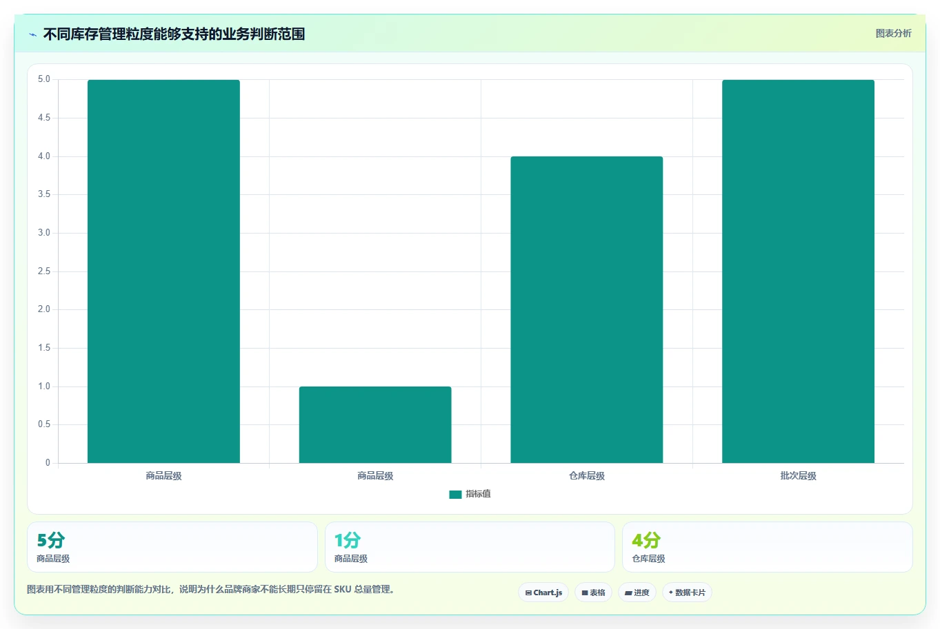 电商进销存：品牌商家标准化教程：用批次追踪复制缩短处理时间
