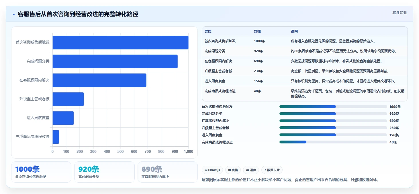 电商管理实用方法：围绕客服售后建立中小商家
