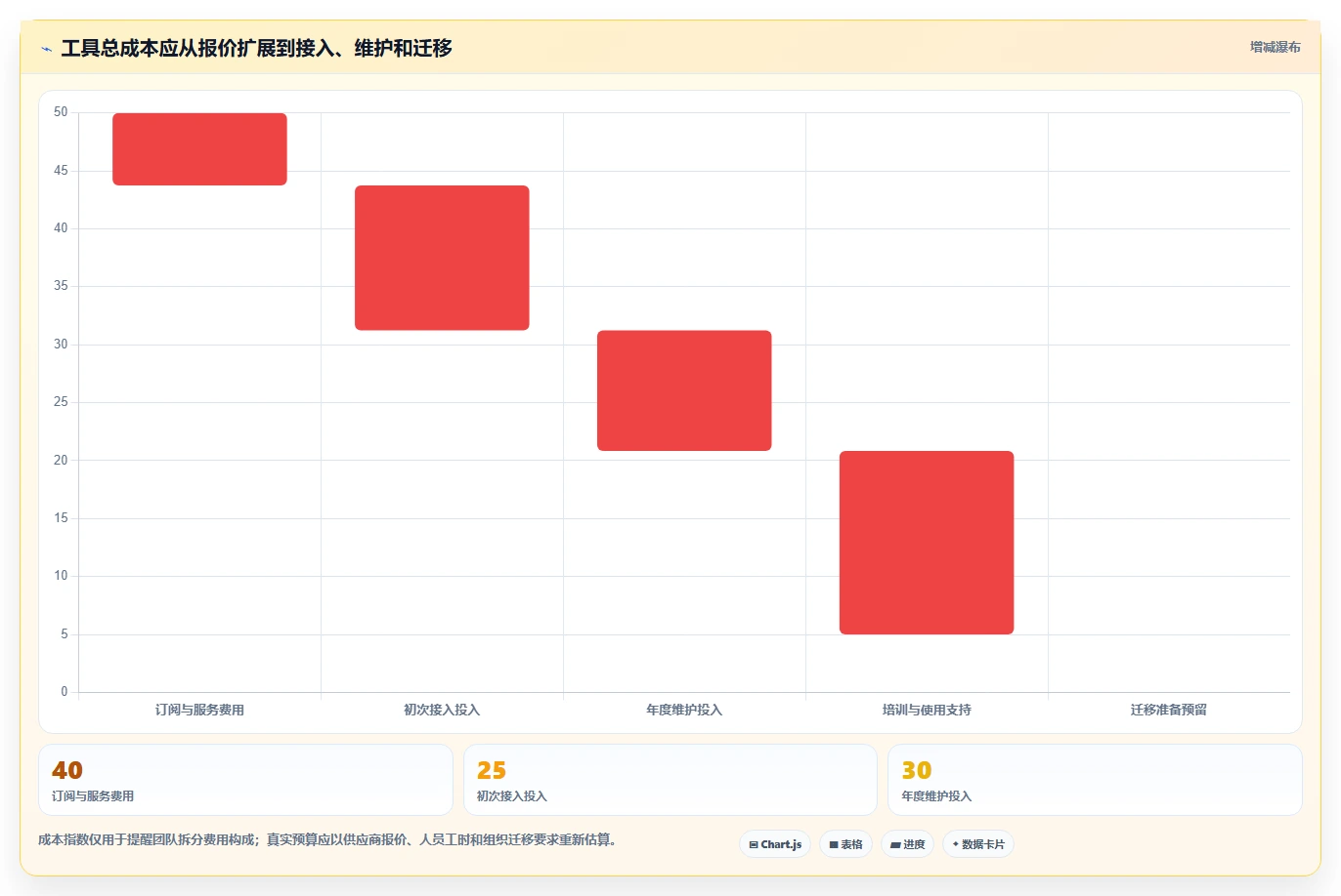 运营数据怎么选？趋势分析相关的工具对比判断标准