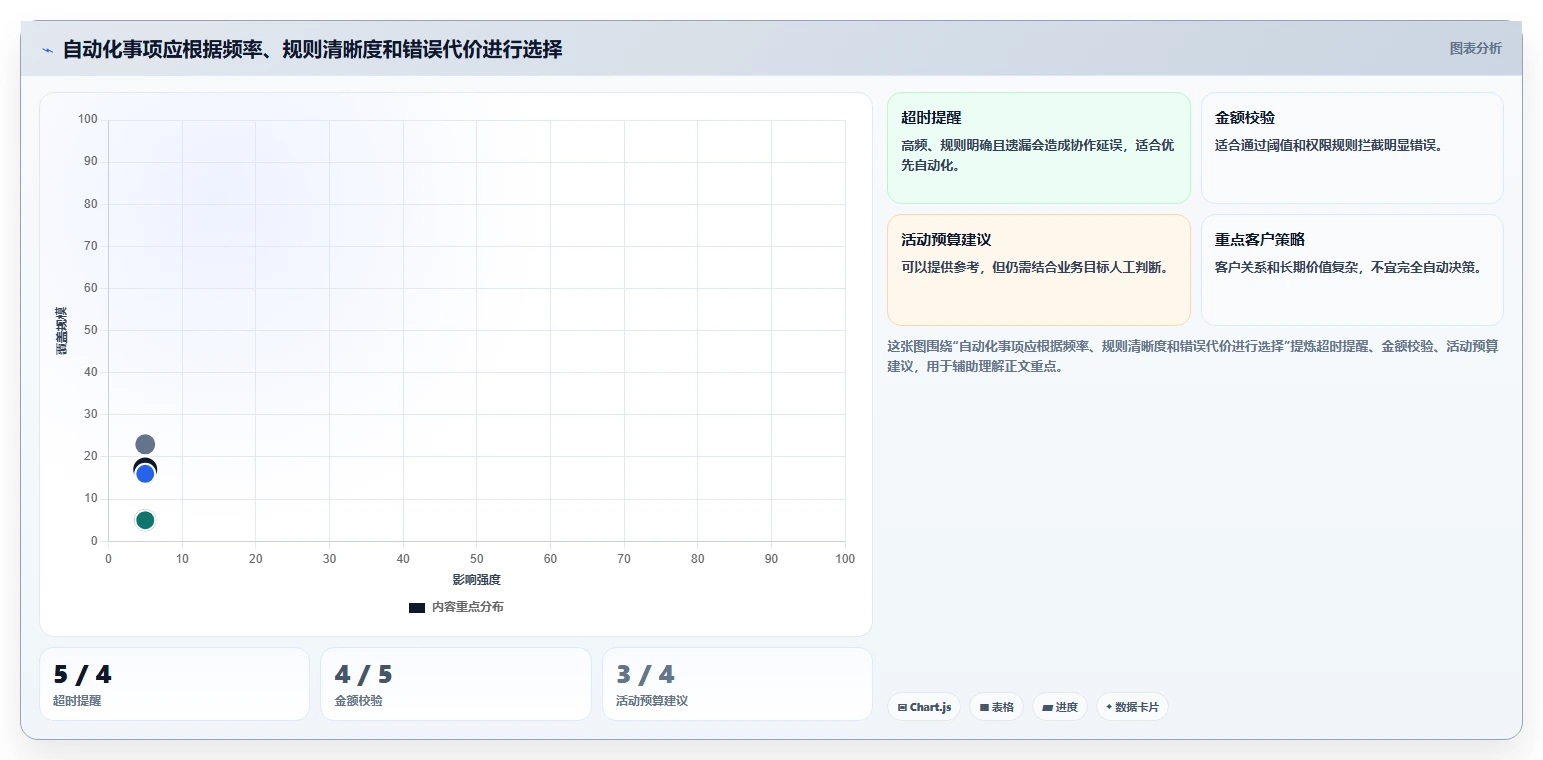 运营管理平台应用思路：围绕跨部门协作拆解流程设计