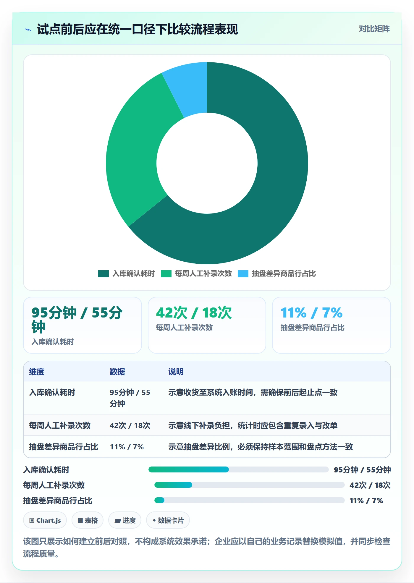 库存管理系统问题诊断：系统选型如何用新手避坑改进
