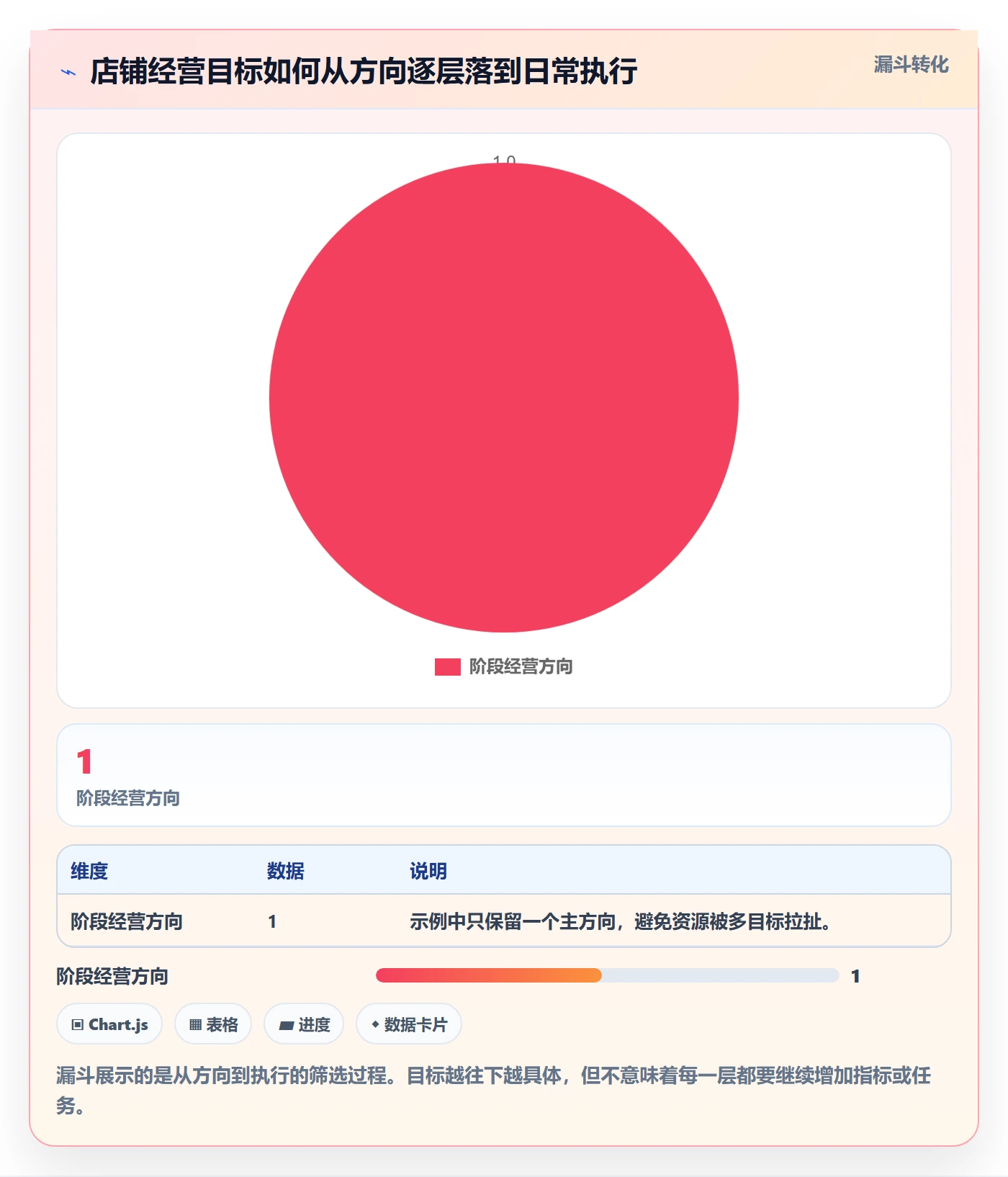 店铺运营管理效率提升全解析：重点看懂经营目标