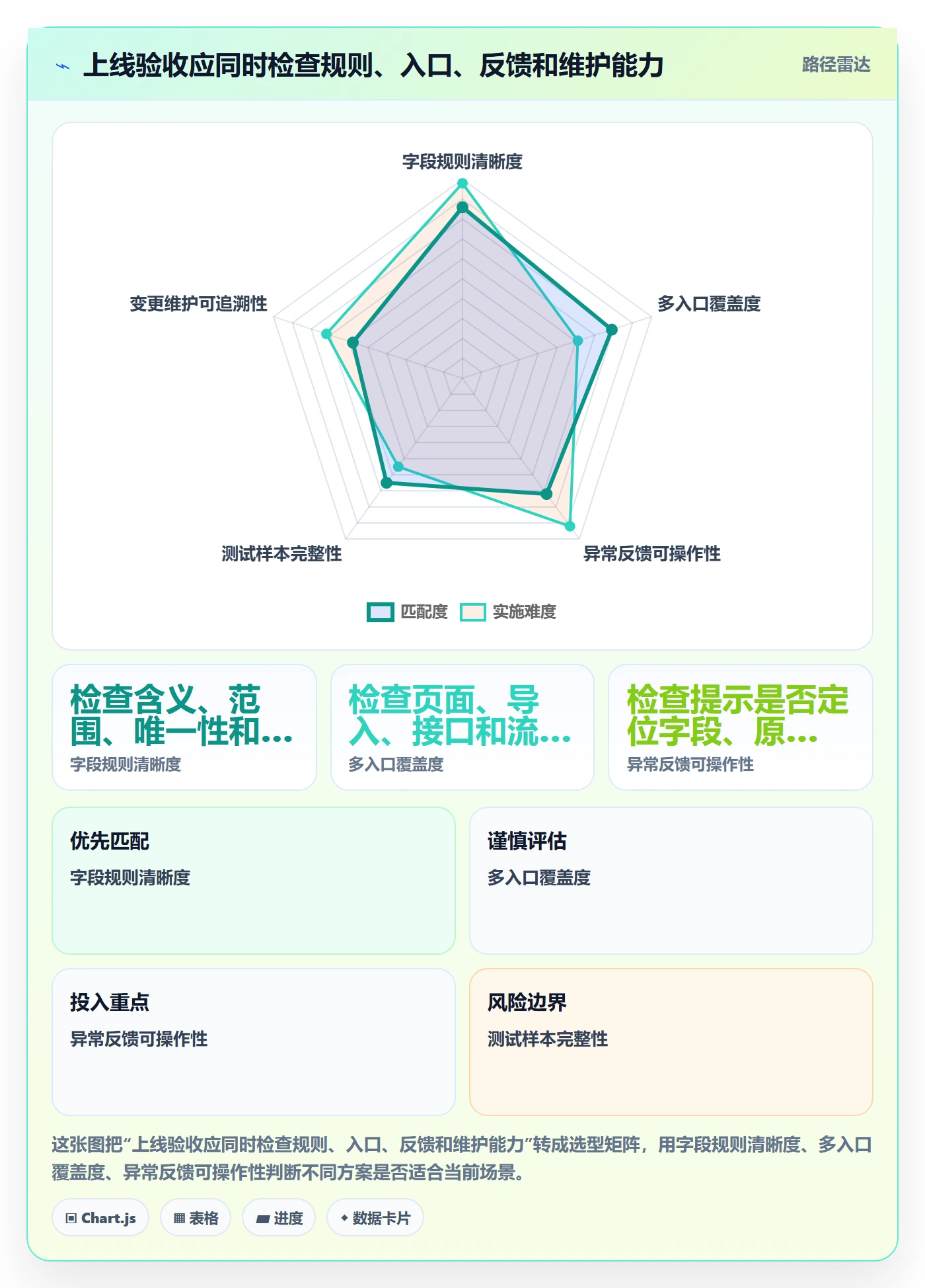 erp数据录入怎么落地？从字段校验讲清核心功能