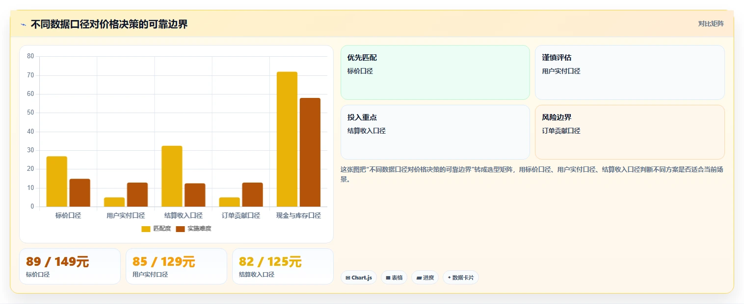 电商利润计算：品牌商家从数据到行动：用商品成本实现改善商品定价