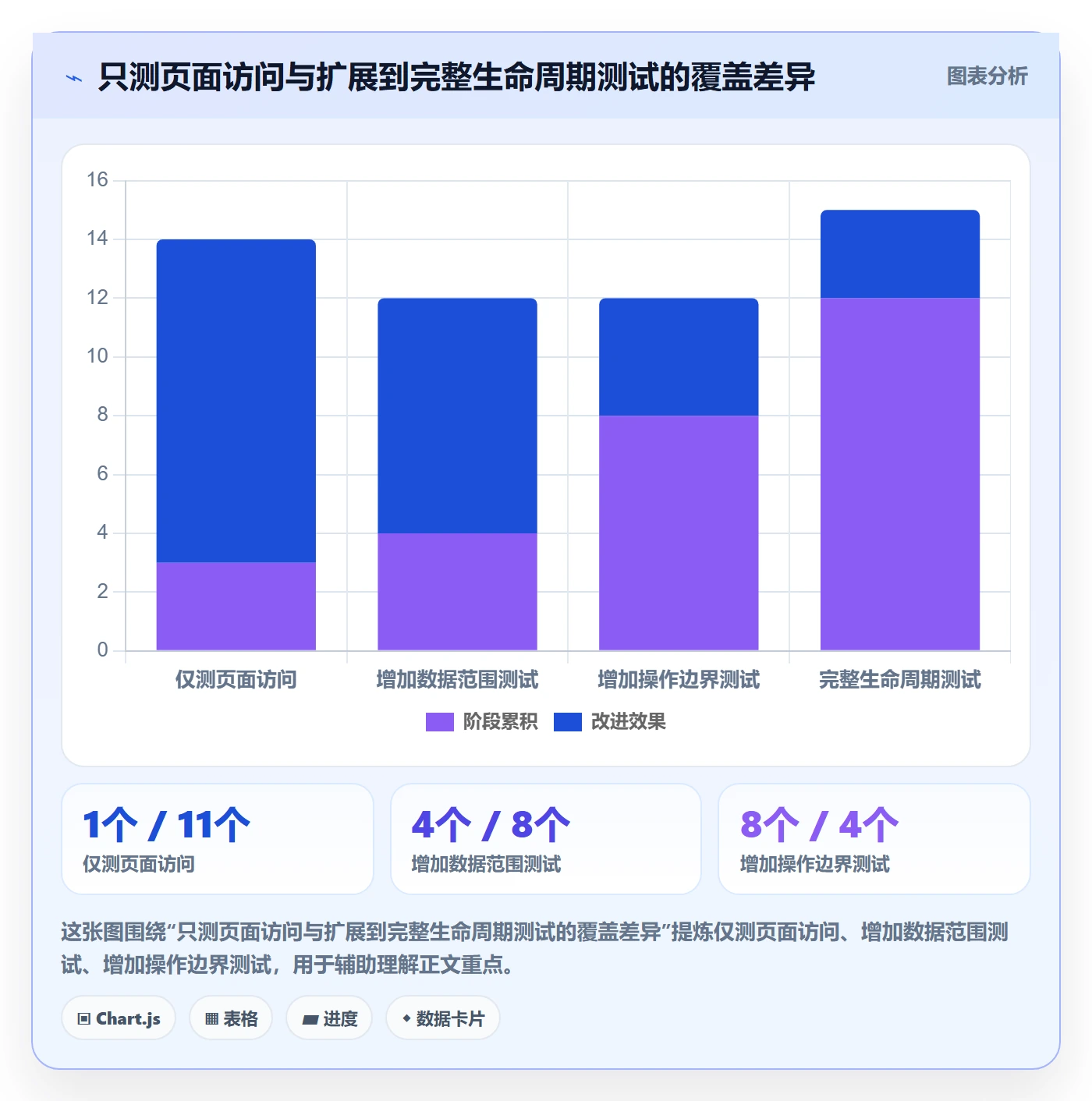 bi 平台决策指南：用进阶玩法判断权限体系方案