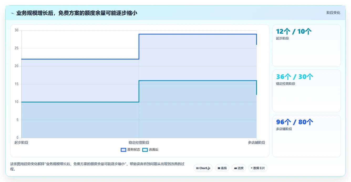拼多多数据分析工具免费检查方法：通过使用限制评估自动化方案质量