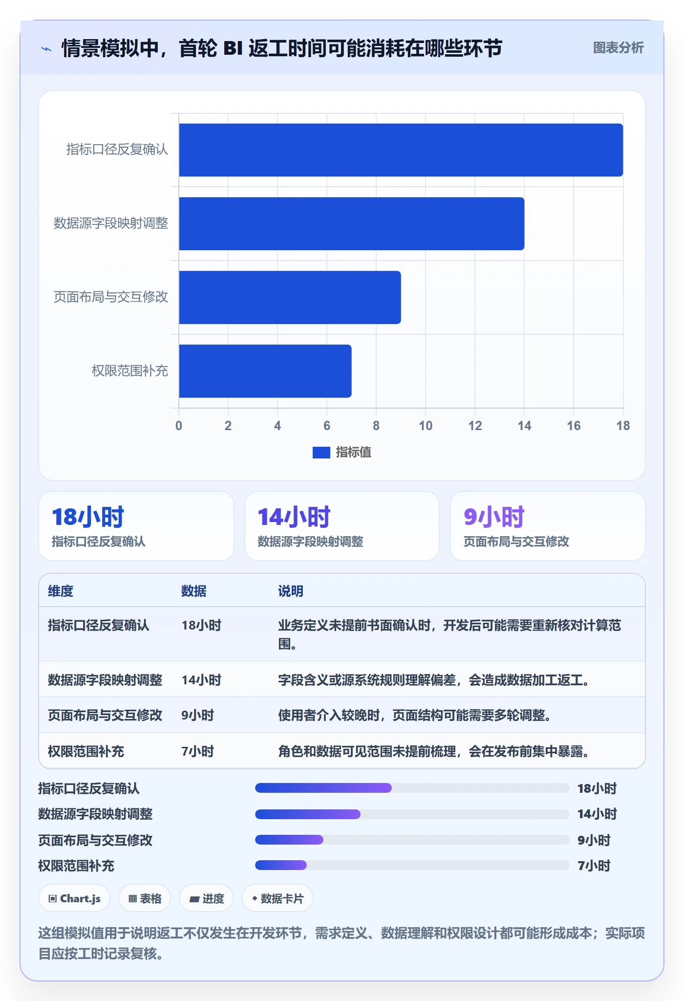 bi 平台建设路线：从仪表盘到常见误区分几步
