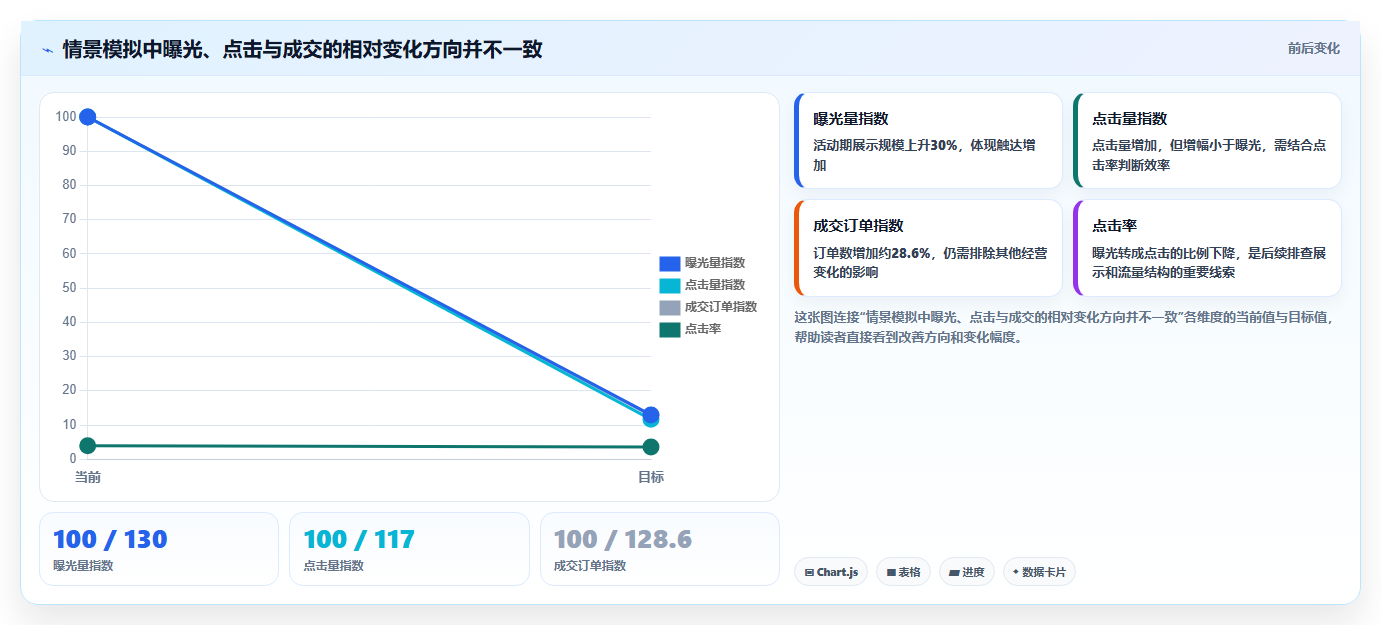拼多多数据分析工具免费避坑指南：活动表现环节的流程设计要注意什么