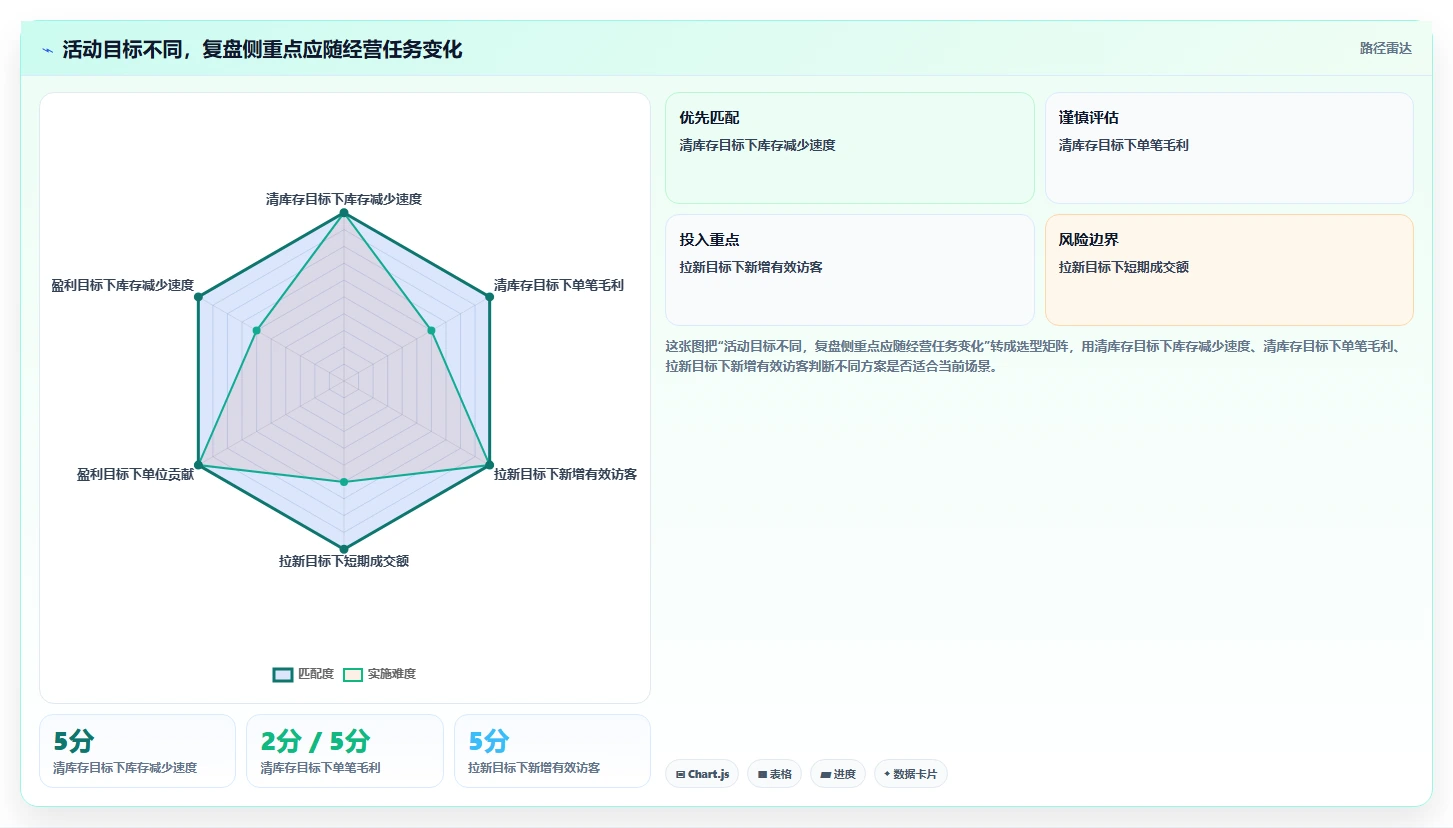 想做好拼多多数据分析工具免费,先掌握实操教程中的活动表现