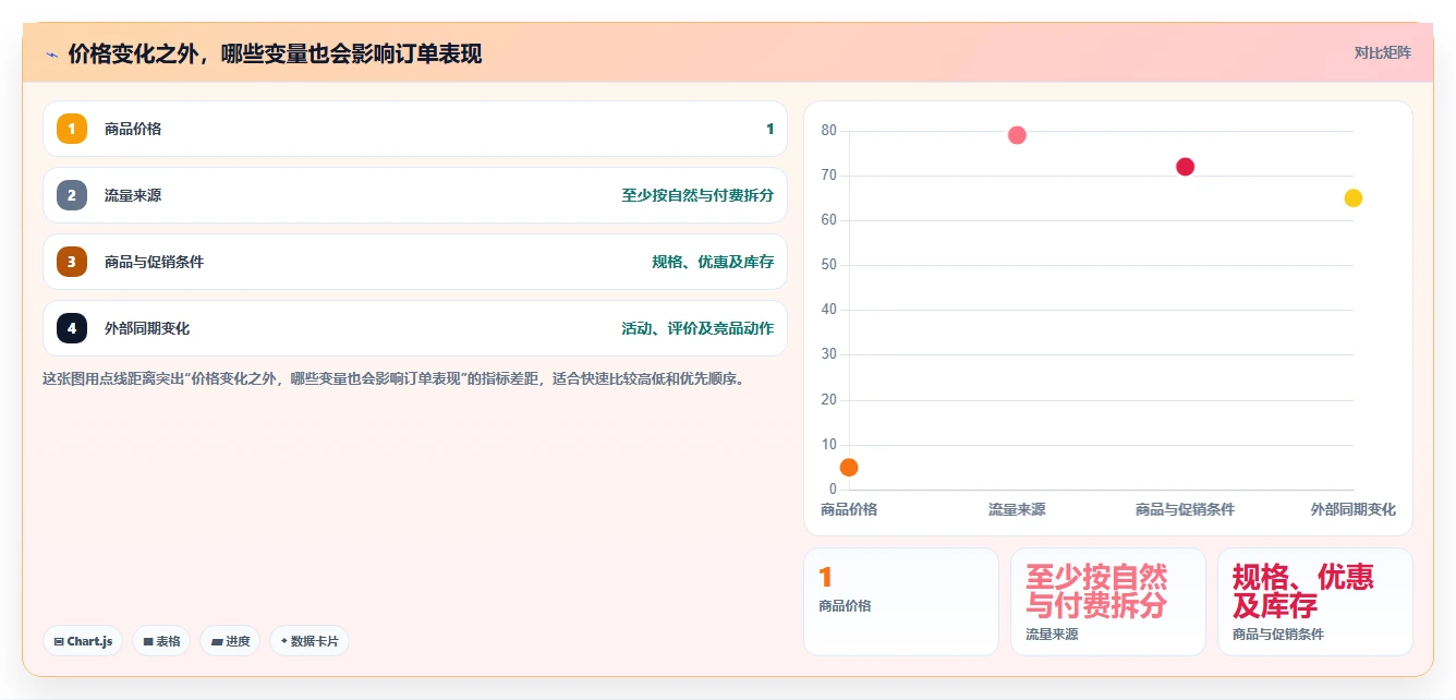 拼多多数据分析工具免费怎么选？价格分析相关的增长策略判断标准