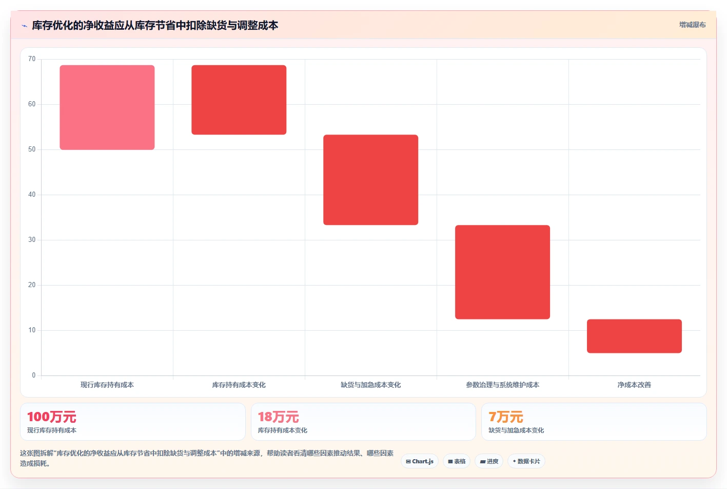 仓库安全库存管理决策指南：用系统搭建判断需求波动方案