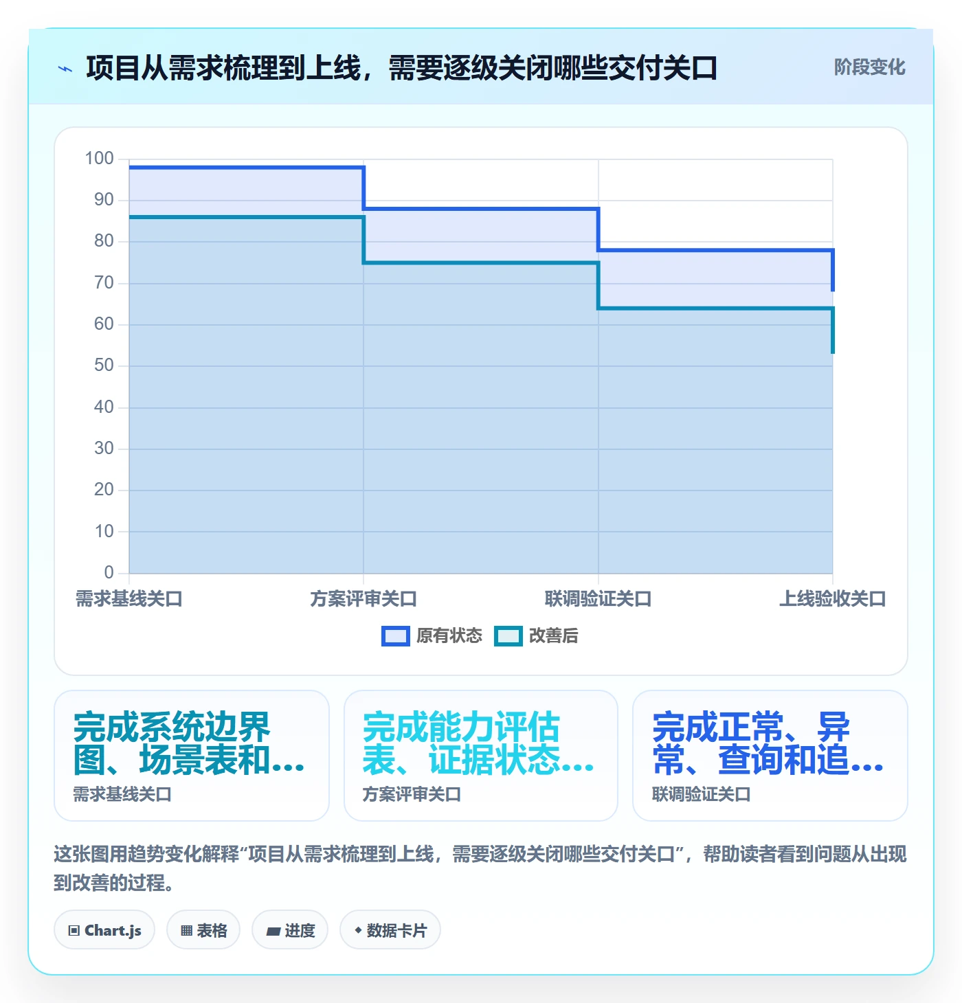 分账系统管理模板：围绕接口对接开展选型方法