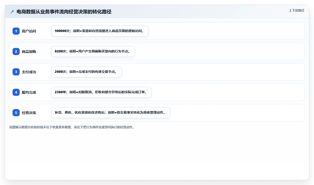 电商系统开发：开发团队实操版路线：项目立项从准备、执行到复盘