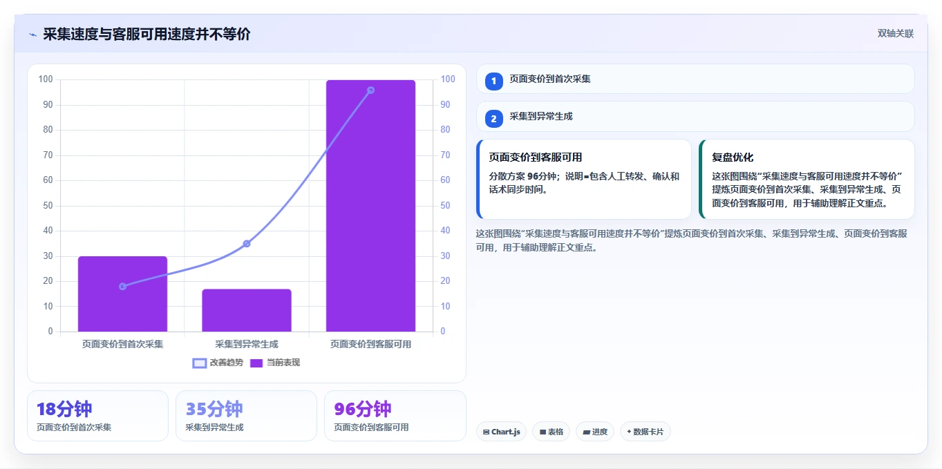 电商辅助软件：客服团队采购前必读：评估价格监控时如何避开数据散落