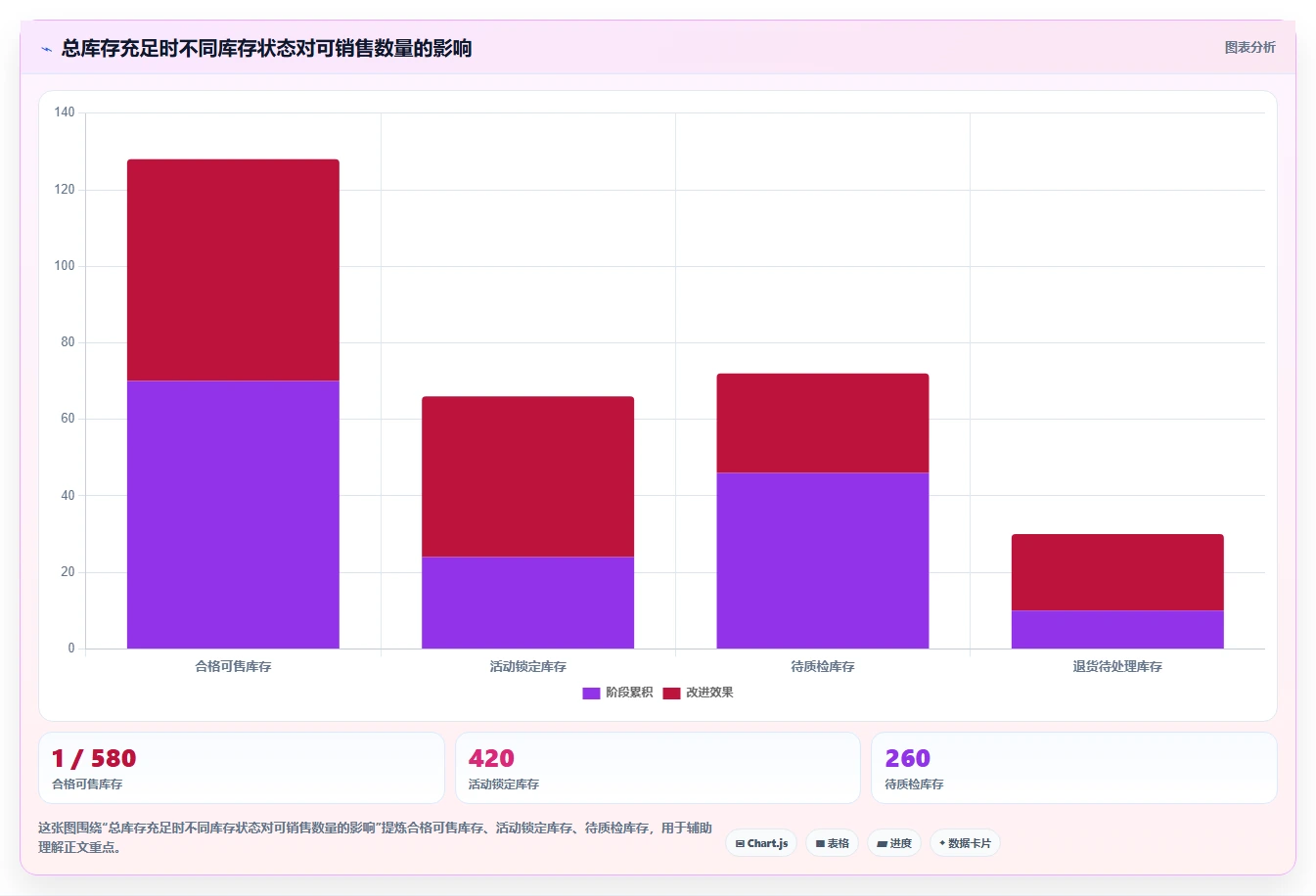 库存出入库：运营团队流程优化：日常收发怎样减少补货凭感觉
