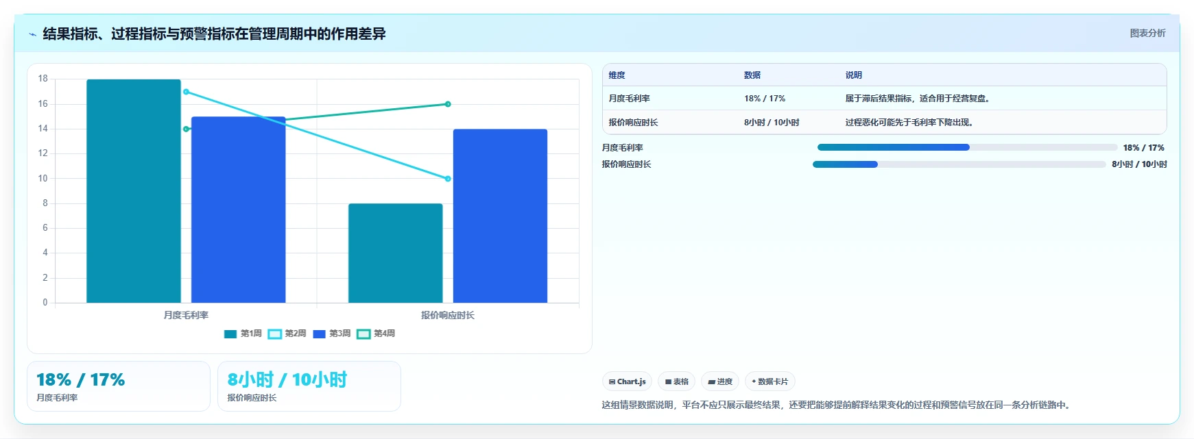 运营管理平台规划方法：数据看板与系统搭建如何衔接