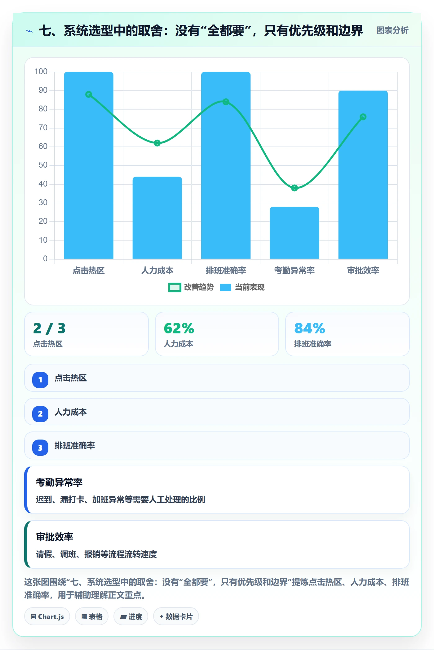 七、系统选型中的取舍：没有“全都要”，只有优先级和边界