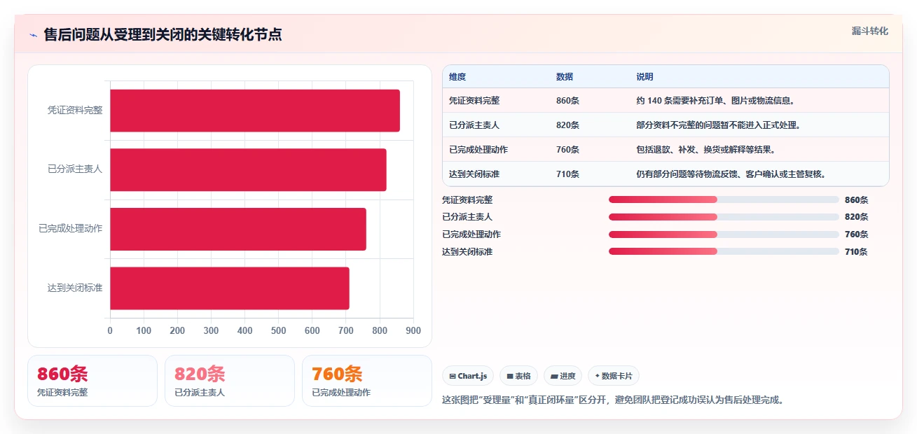 电商管理怎么用？客服售后场景下的标准化管理拆解