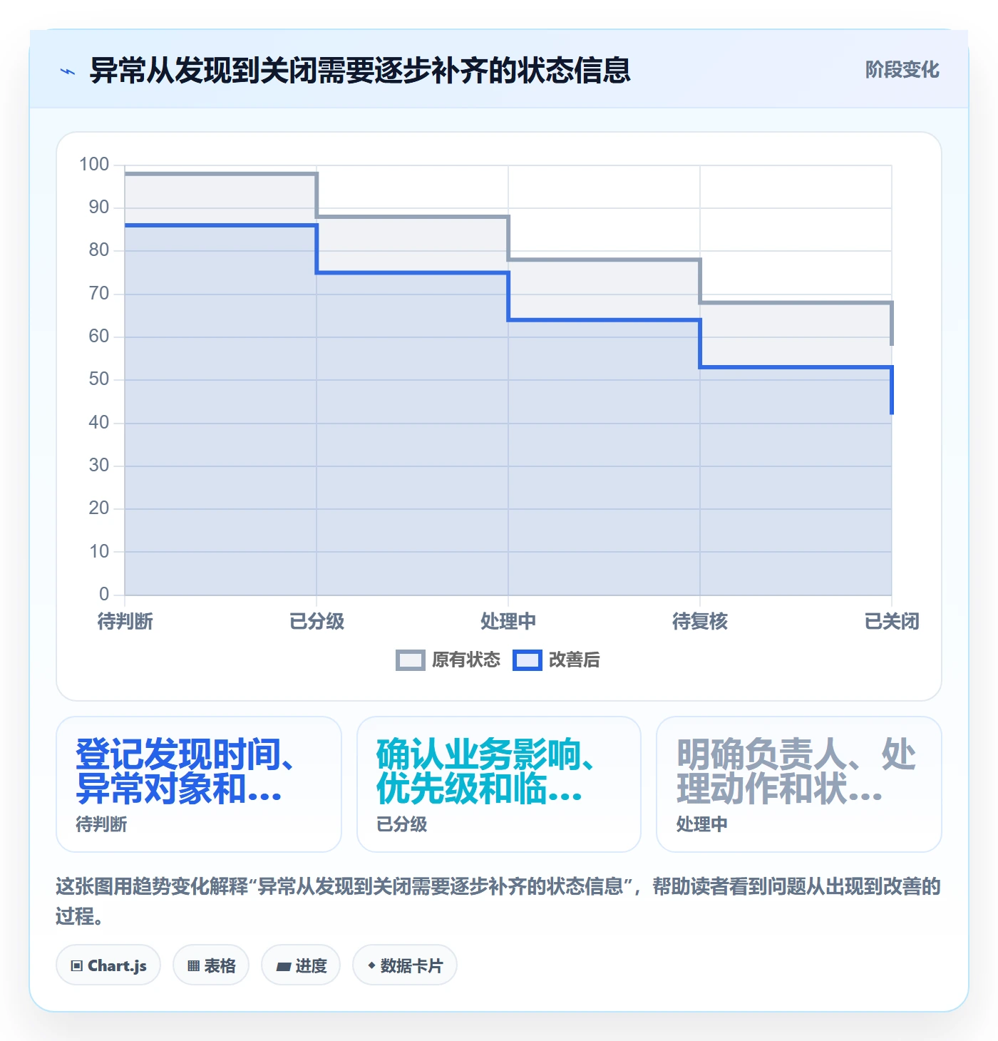 bi 平台执行标准：数据接入环节如何体现日常管理