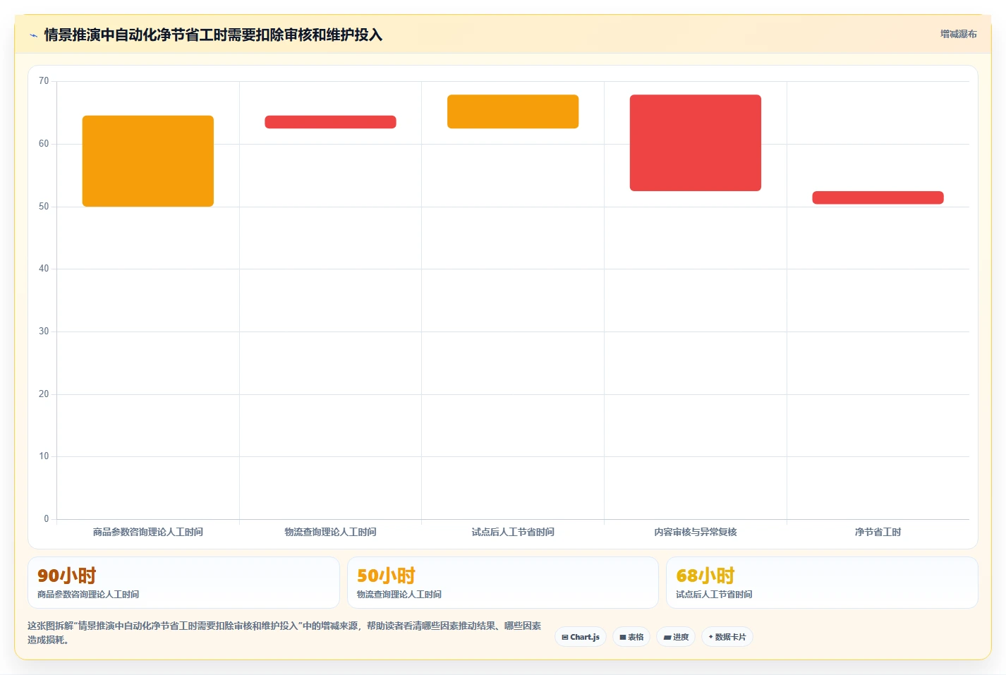 店铺运营包括哪些方面管理要点:客服管理的自动化方案如何设计