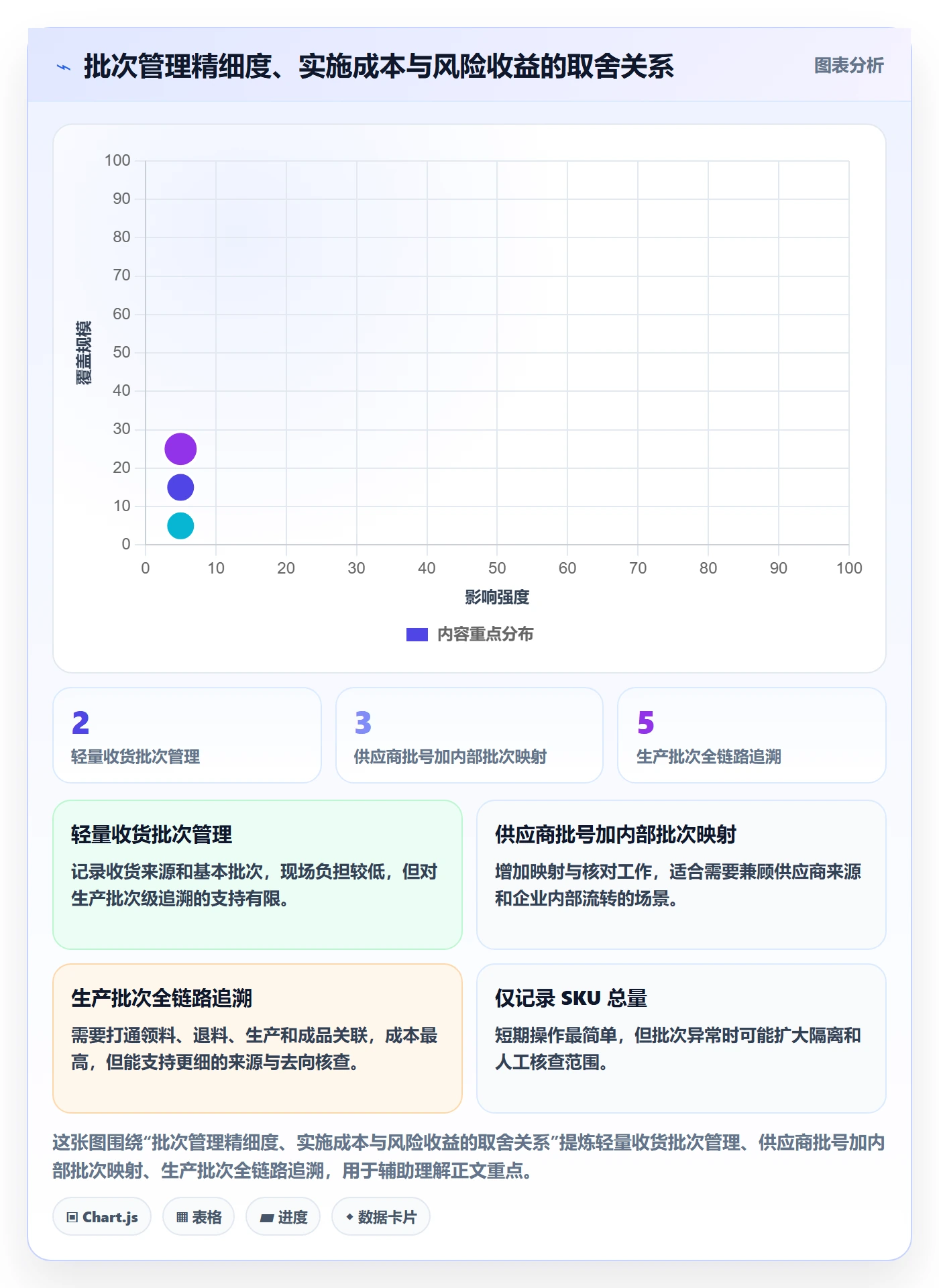 库存管理系统应用思路：围绕批次管理拆解实操教程