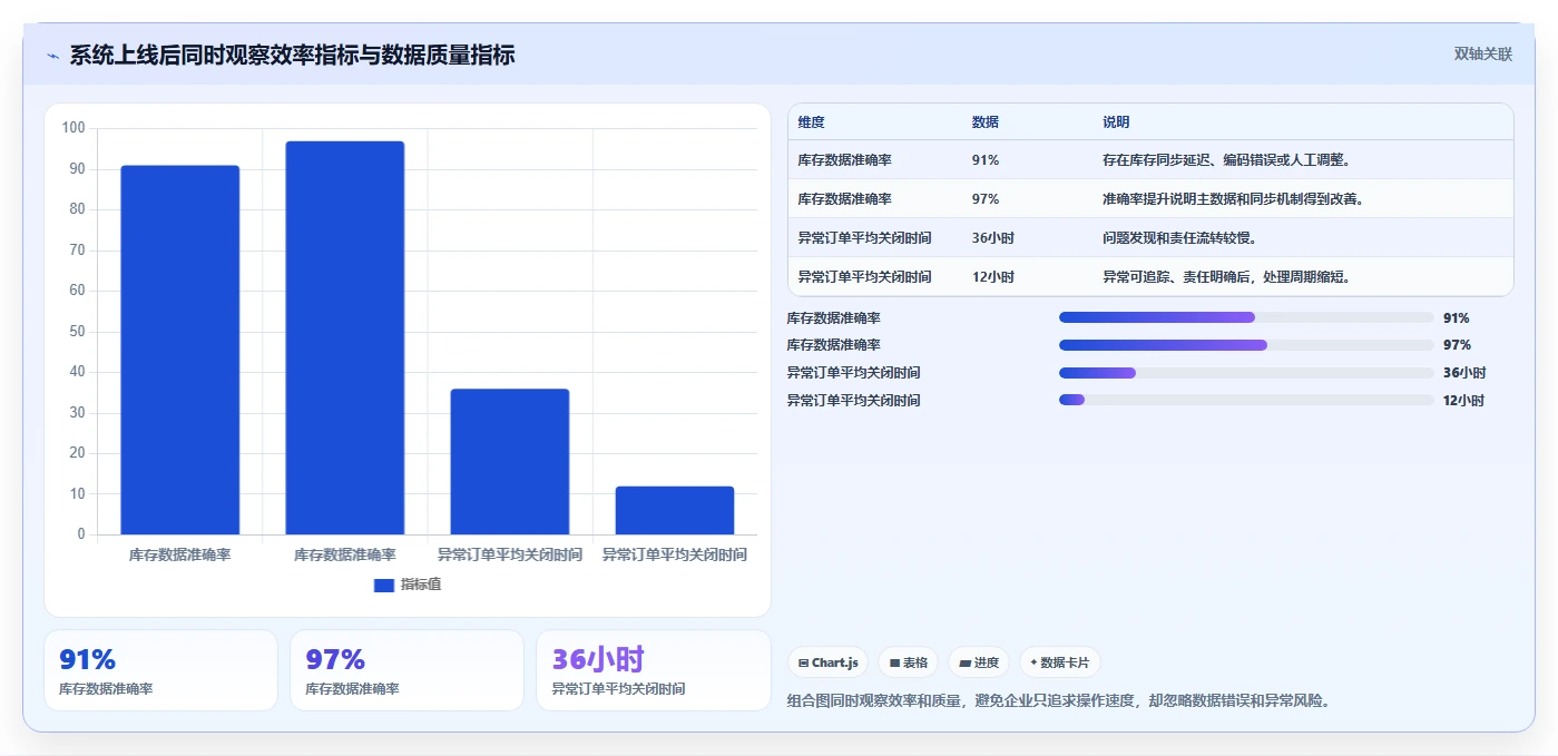 电商系统开发：企业管理层决策指南：面对业务与技术脱节如何兼顾降低长期成本