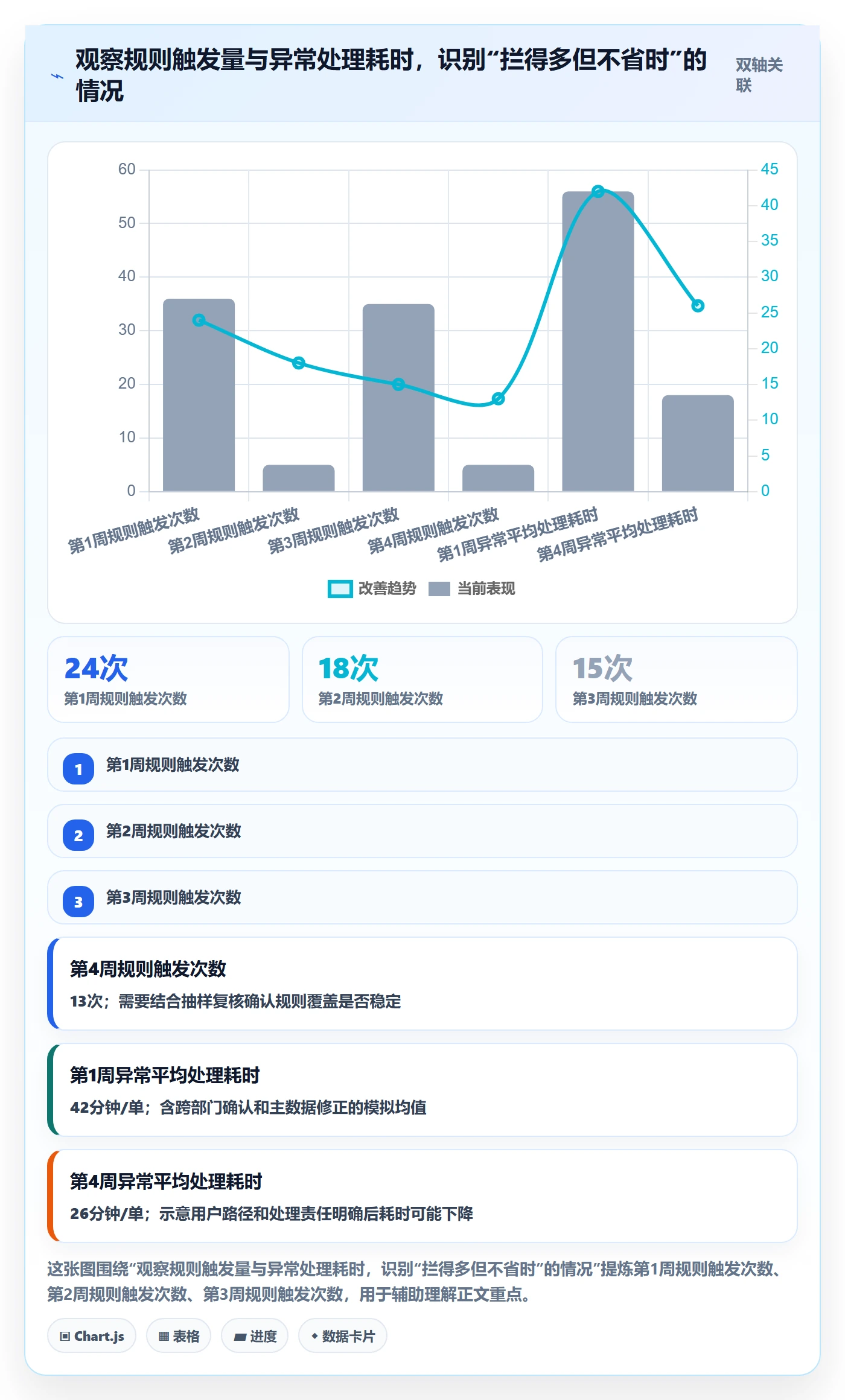 erp数据录入从0到1：字段校验的落地案例与操作要点