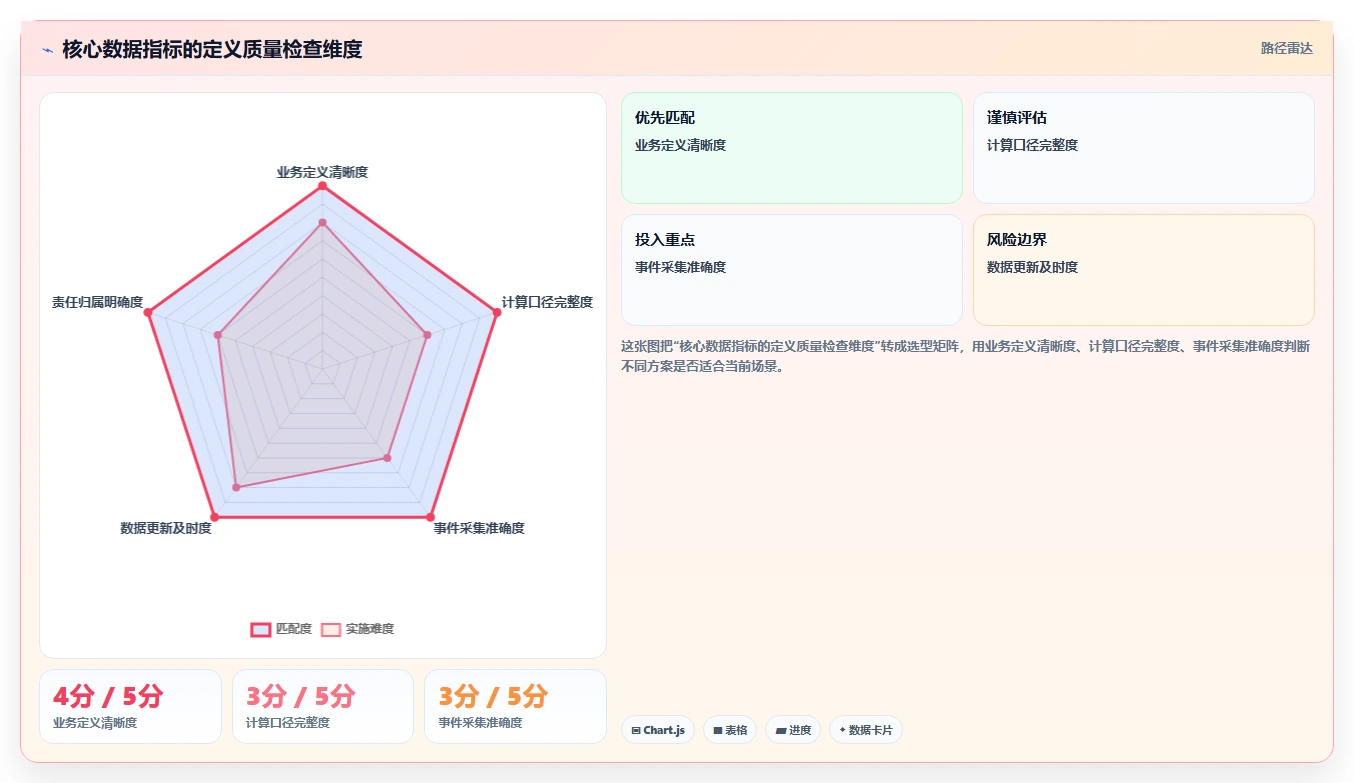 运营数据优化清单：数据采集与精细化运营的关键动作