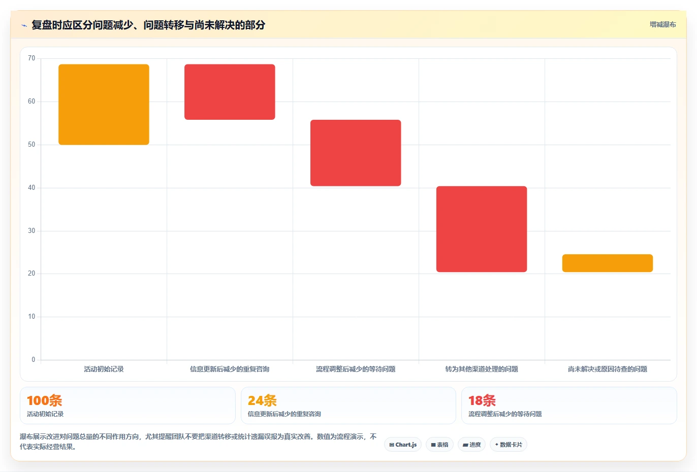 如何运营好一个店铺问题诊断：用户服务如何用旺季准备改进