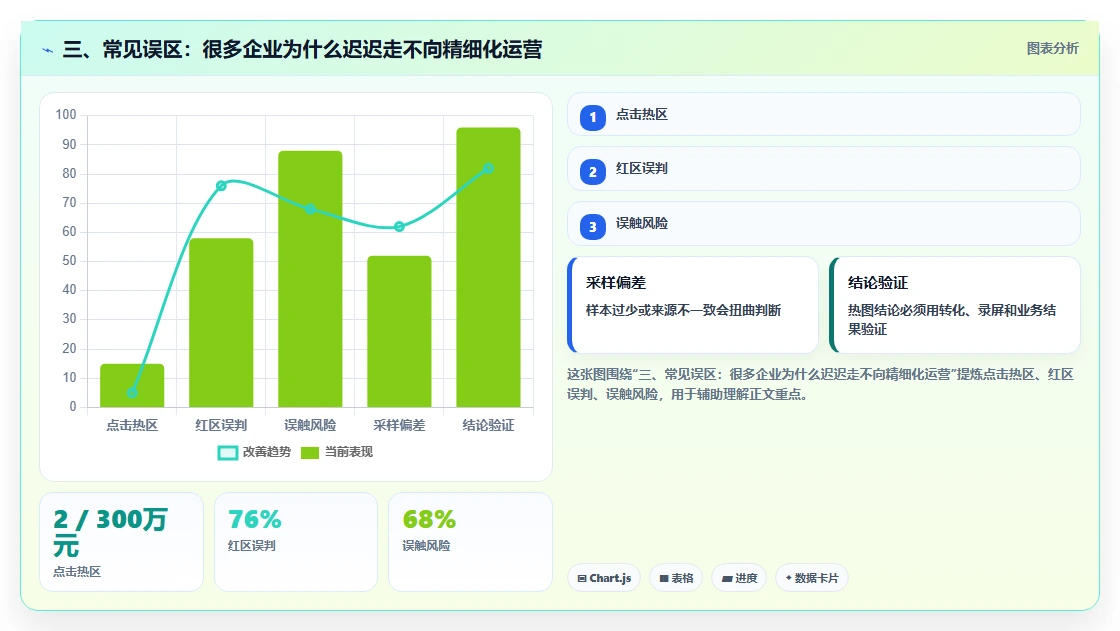 三、常见误区：很多企业为什么迟迟走不向精细化运营