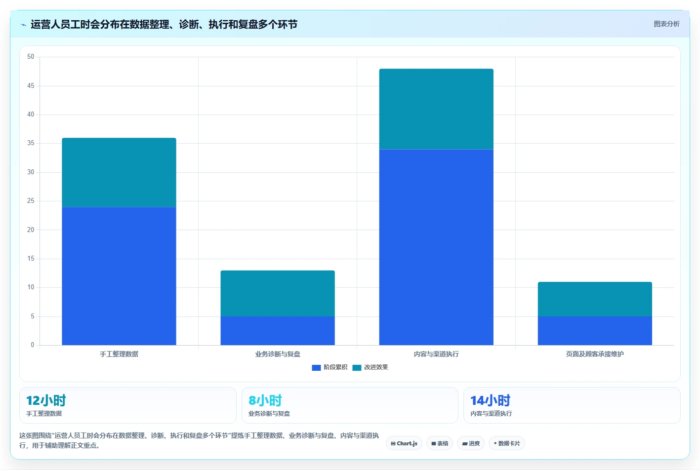 如何运营好一个店铺场景解析:流量获取中的流程设计怎么处理
