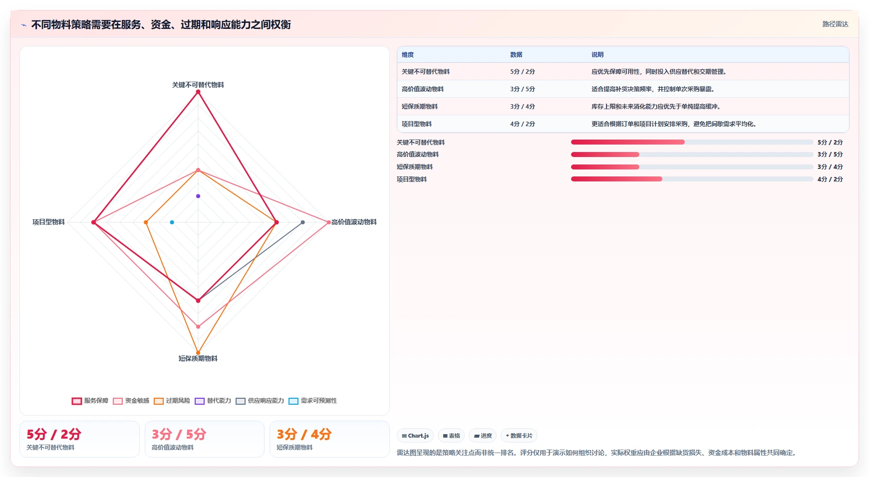 仓库安全库存管理基础课：补货点设置相关的效率提升一次讲透