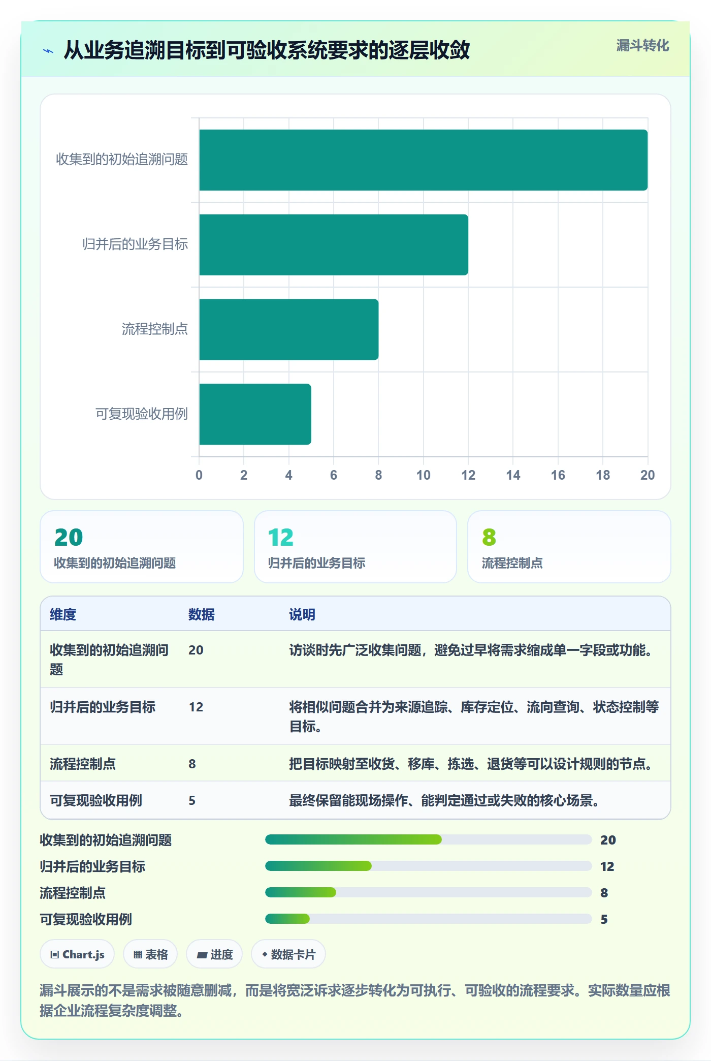 库存管理系统决策指南：用流程设计判断批次管理方案