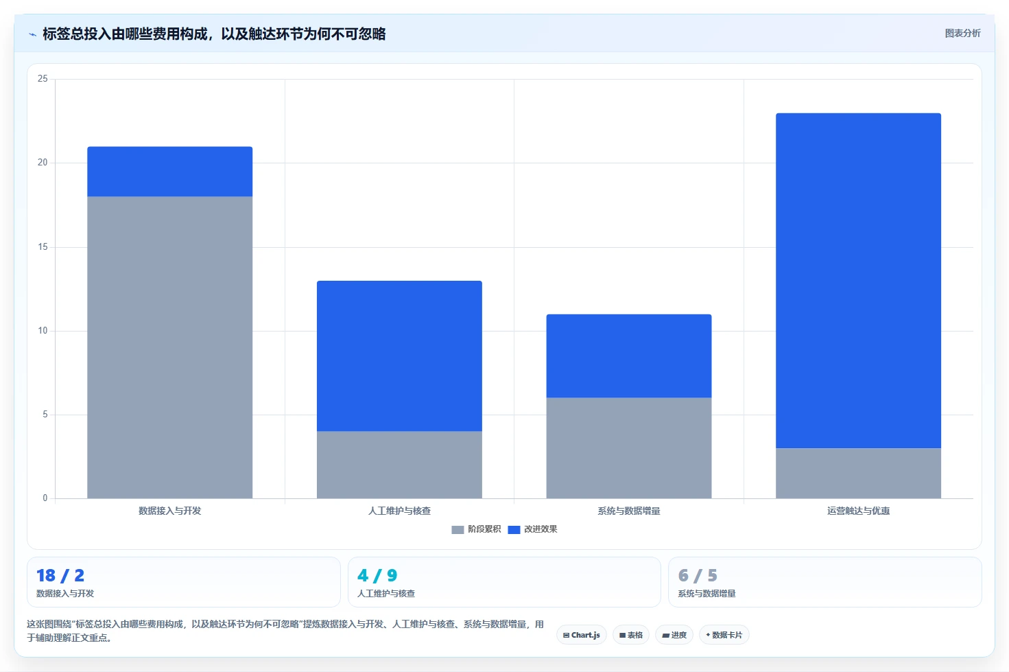 电商crm系统问题诊断：客户标签如何用成本控制改进